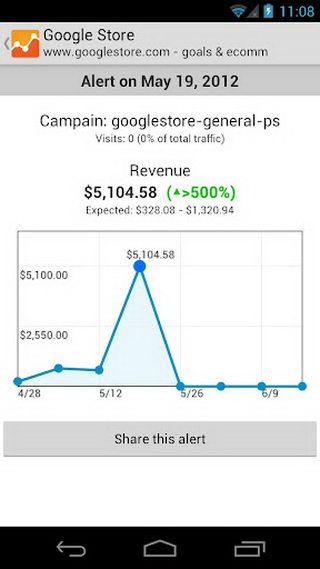 Google Analytics_图片3