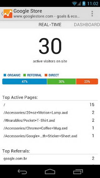 Google Analytics_图片1