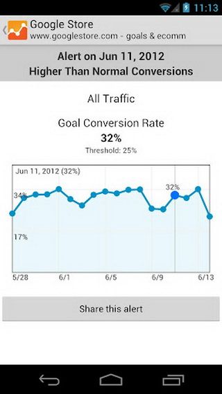 Google Analytics_图片4