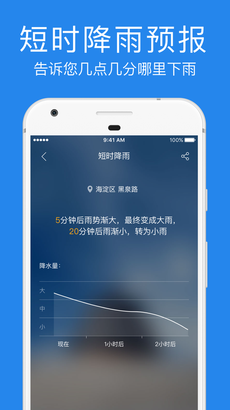 鲨鱼天气_图片2