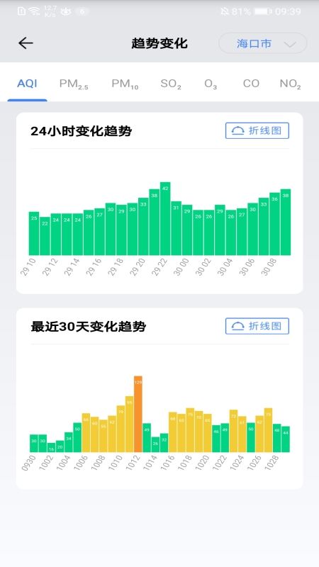 海南空气质量_图片5