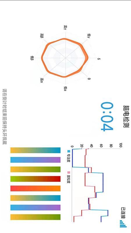脑电反馈专注力训练_图片1