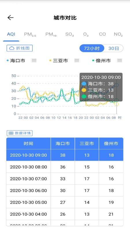 海南空气质量_图片4