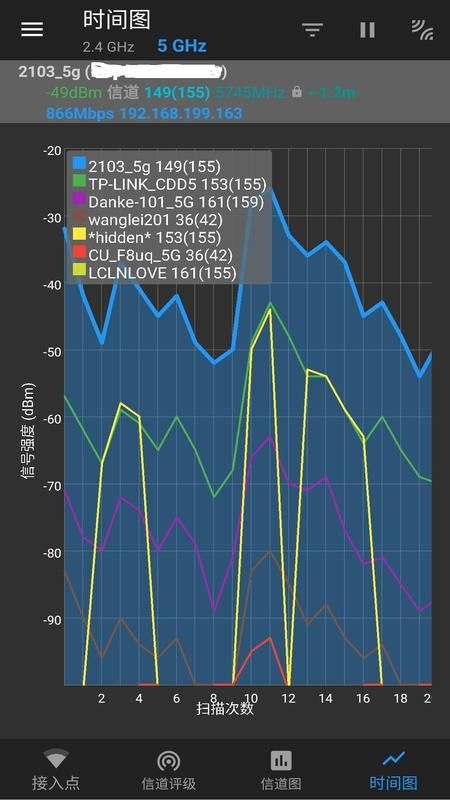 WiFi分析_图片4