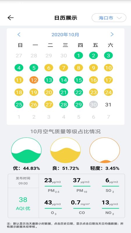 海南空气质量_图片3