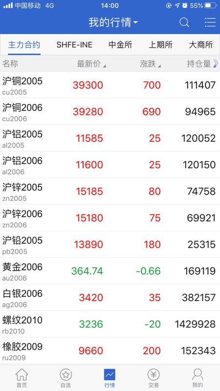 金瑞期货博易_图片2