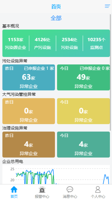 抚州环保用电_图片3