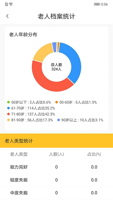 小和助养_图片3