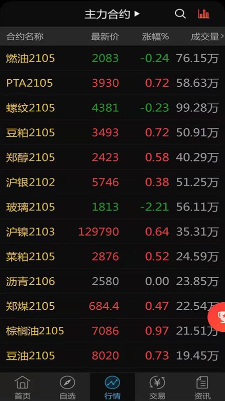 方正中期财讯通_图片3