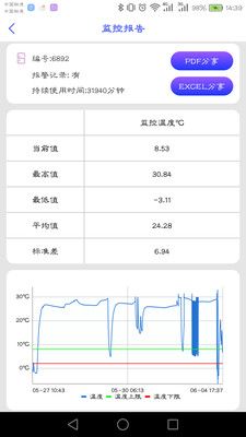 智能冷藏盒_图片2