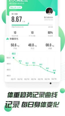21天减肥法_图片2
