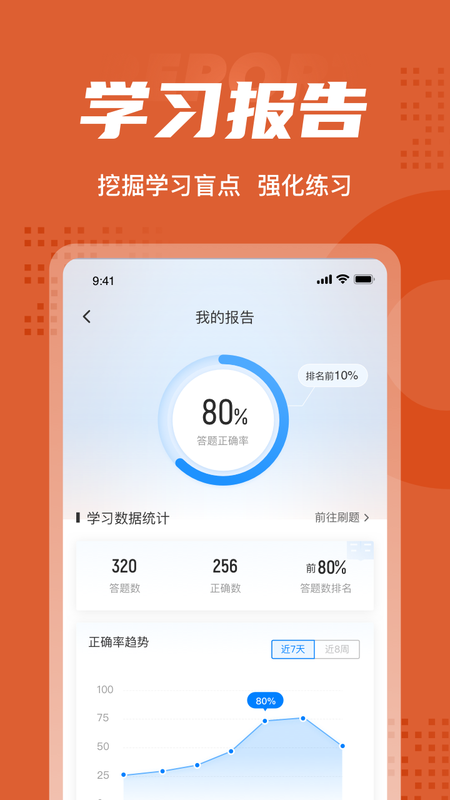 中级会计考试聚题库_图片5