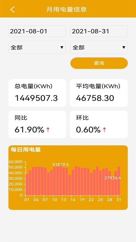 电力啄木鸟_图片3