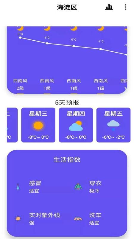 安果天气预报_图片4