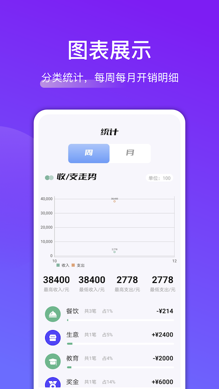 轻省钱_图片3