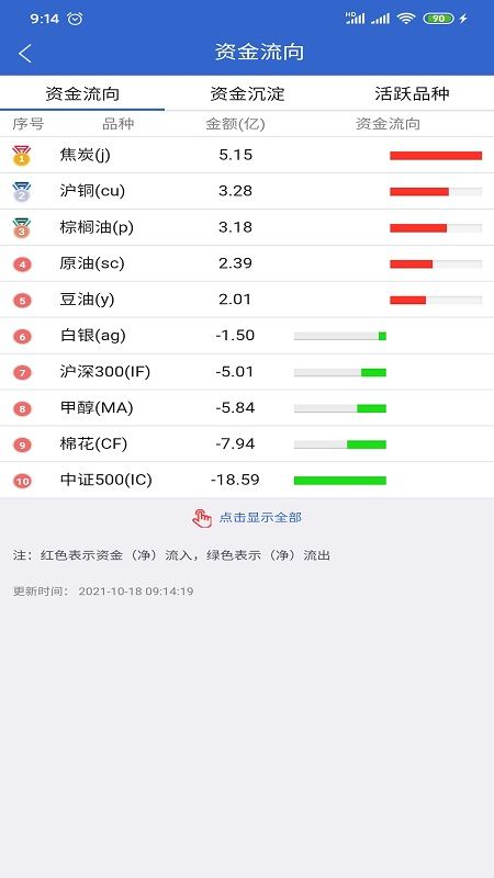 盛达期货_图片3