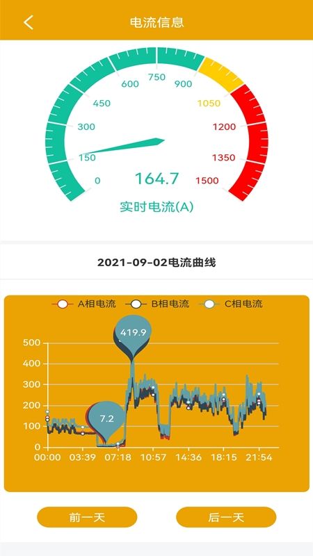电力啄木鸟_图片5