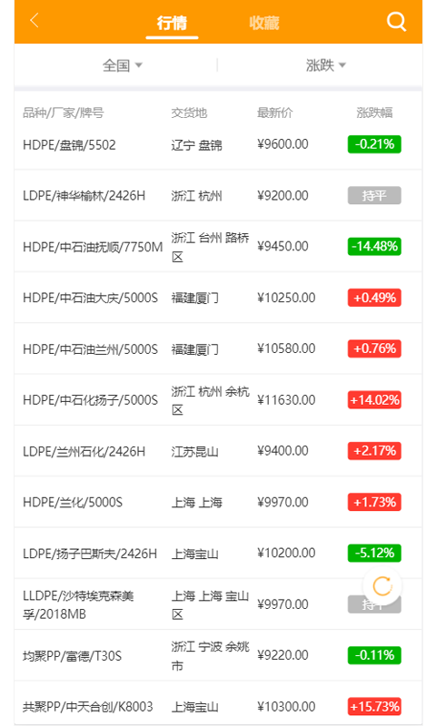 塑料圈_图片2