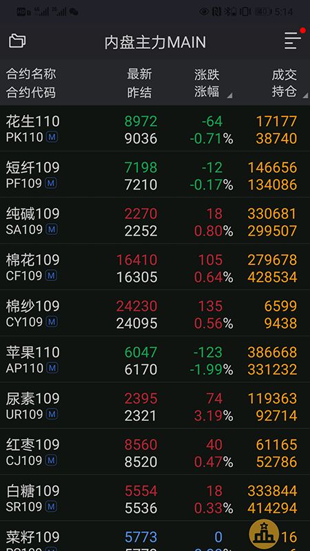 华闻期货通_图片1