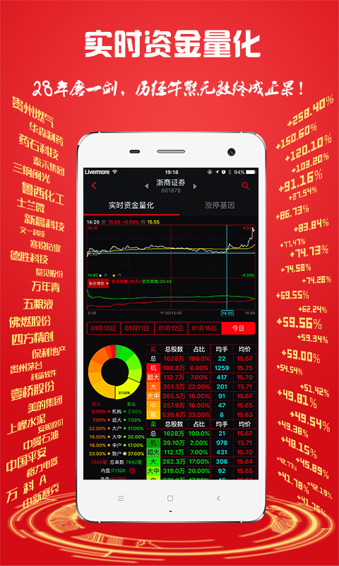 换手率_图片1
