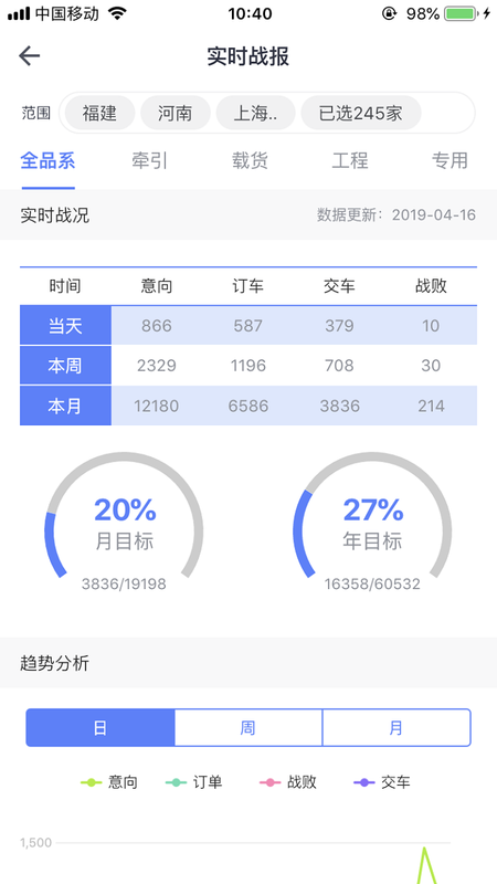 经销商数据中心安卓版_图片3