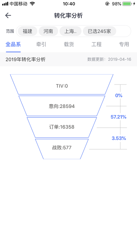 经销商数据中心安卓版_图片2