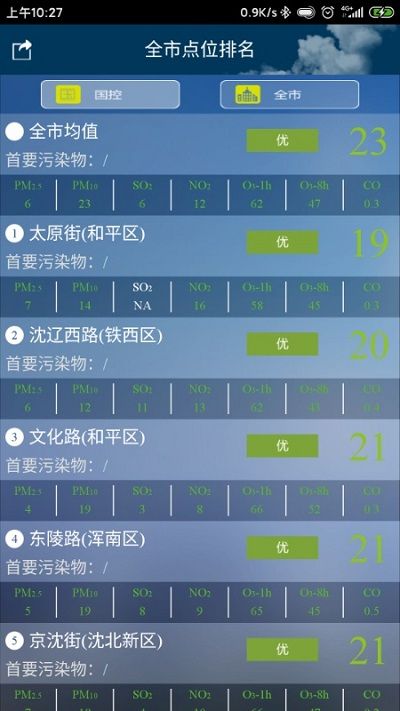 沈阳环境在线_图片3