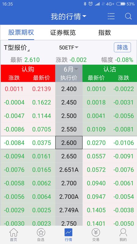 上海证券期权快线_图片3