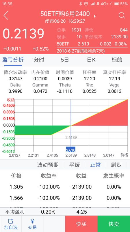 上海证券期权快线_图片5