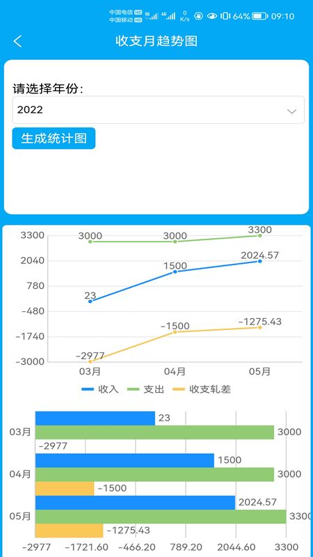 财鸽记账_图片5