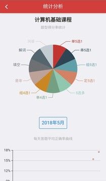 南琼考试系统_图片2