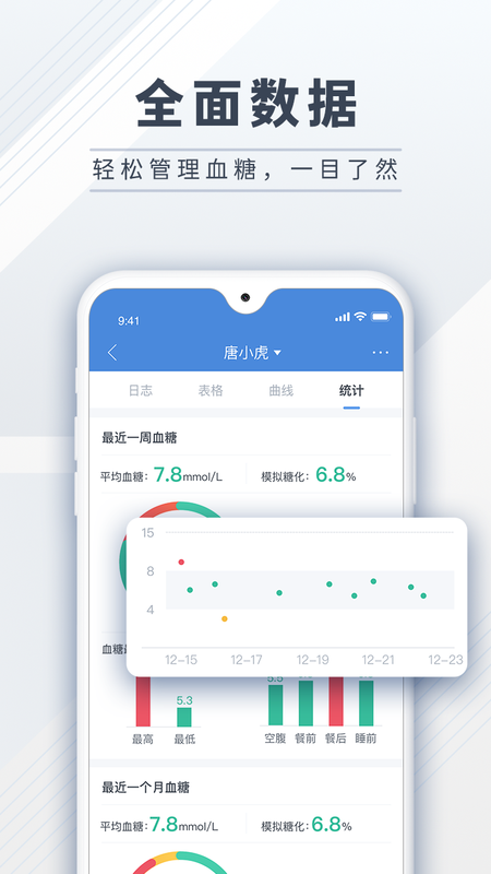 糖护士管理糖尿病_图片3