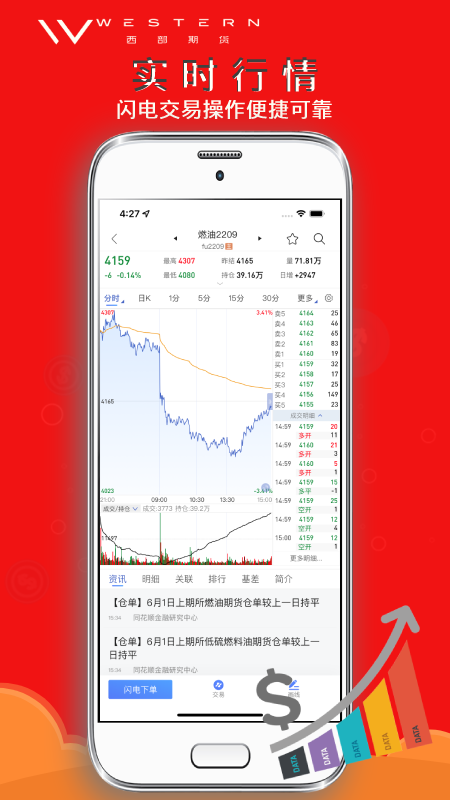 西部期货开户交易_图片3