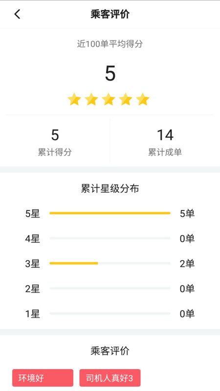 联友司机_图片1