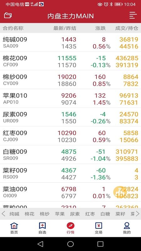 兴证期货通_图片4