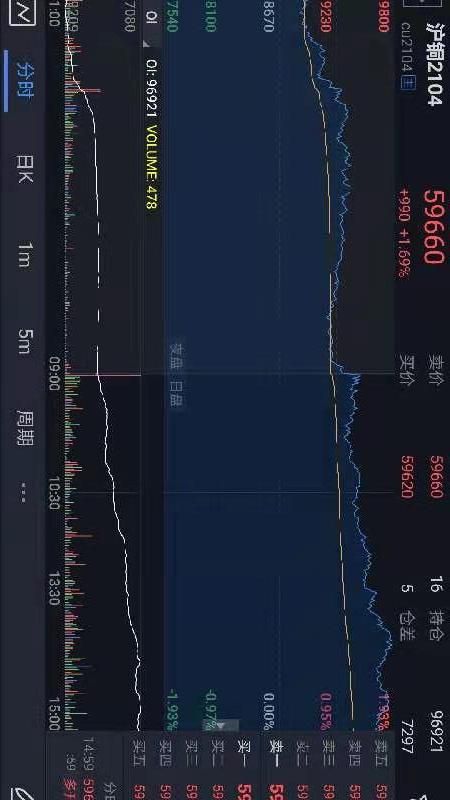 中衍期货_图片4