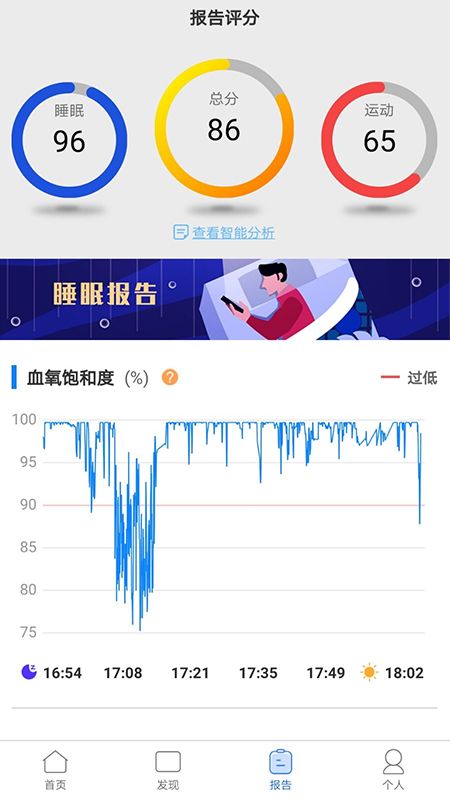 兆观健康proAPP_图片2