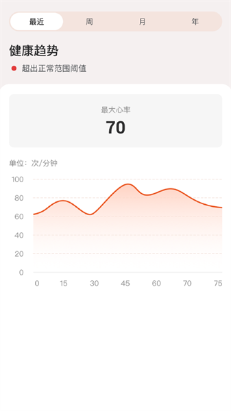 YonkerCare_图片3