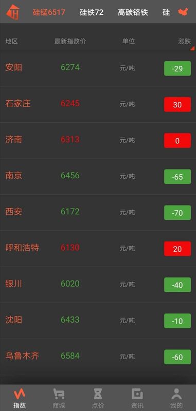 铁合金现货网_图片2