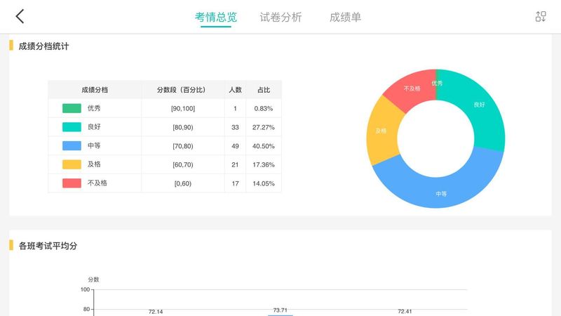 FiF智能阅卷_图片3