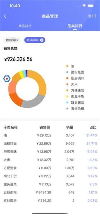数智门店系统_图片4