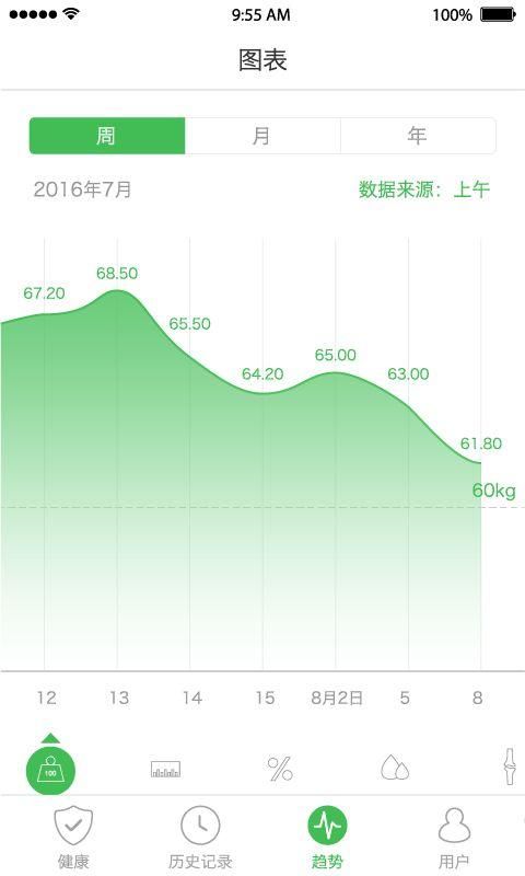 天天轻_图片3