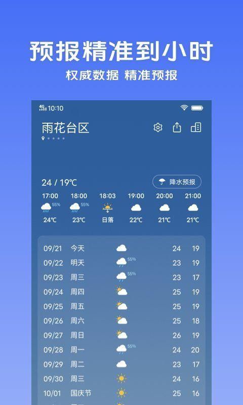 南县天气预报图片