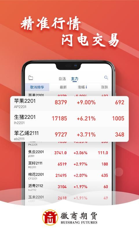徽商期货投资开户_图片2