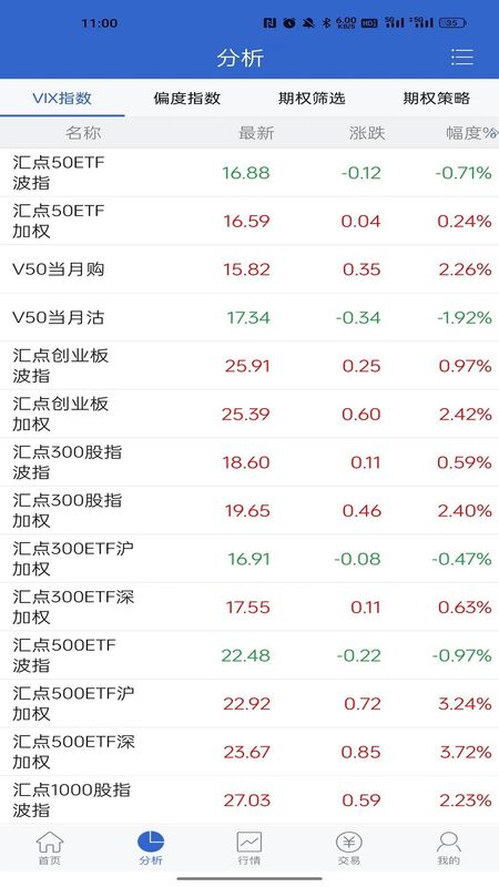 东北证券期权掌上通_图片1