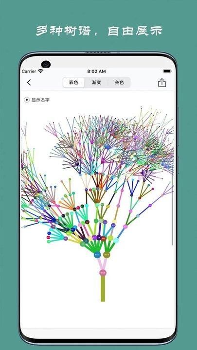 族记家谱_图片3