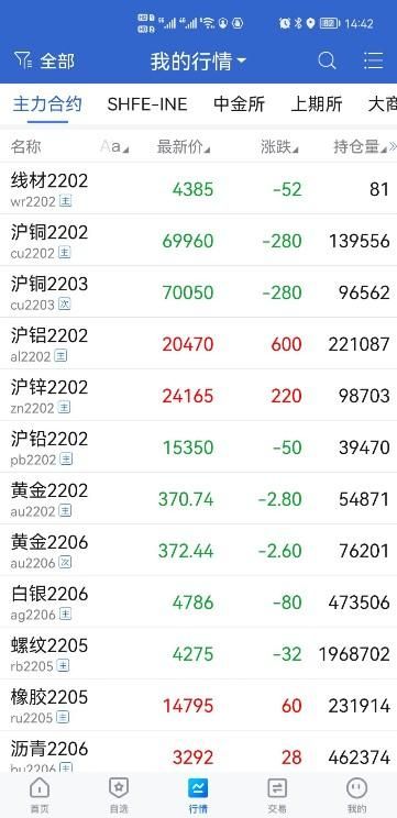 宁证期货畅赢_图片2