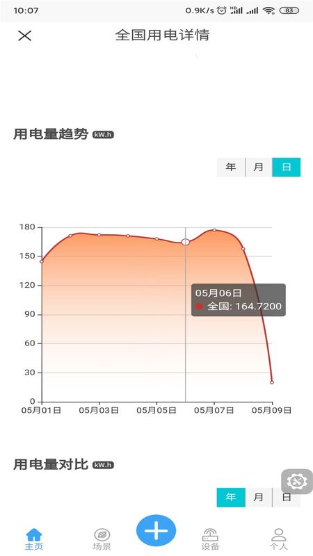 御电力管理_图片3