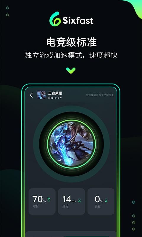Sixfast_图片2