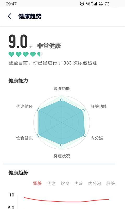 易尿检_图片1